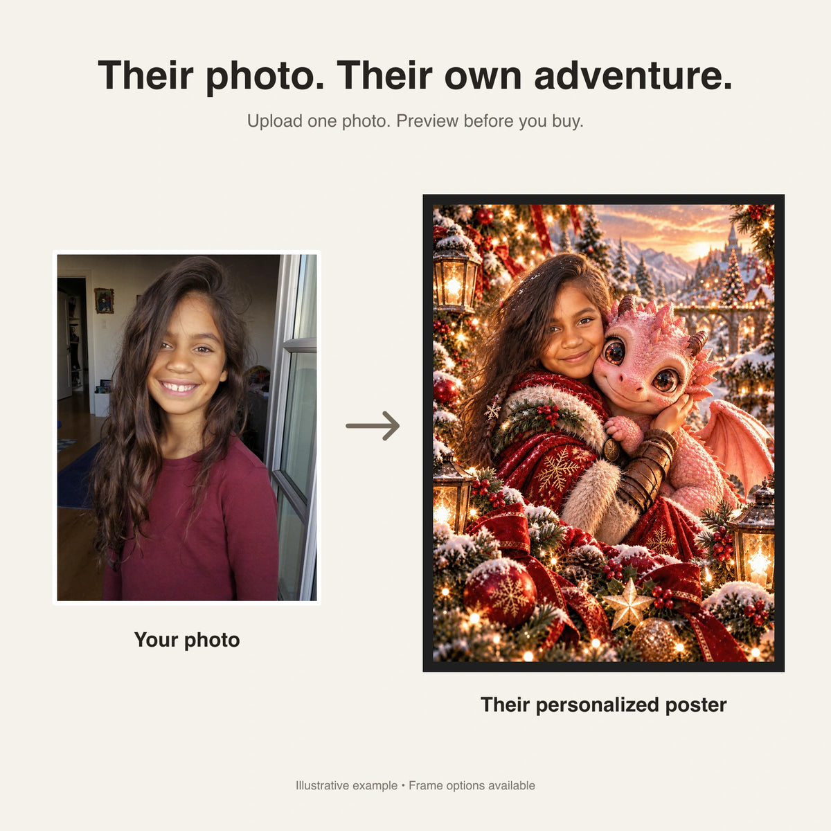How it works: one child photo becomes a personalized Christmas Dragon poster. Illustrative example; preview before buying.